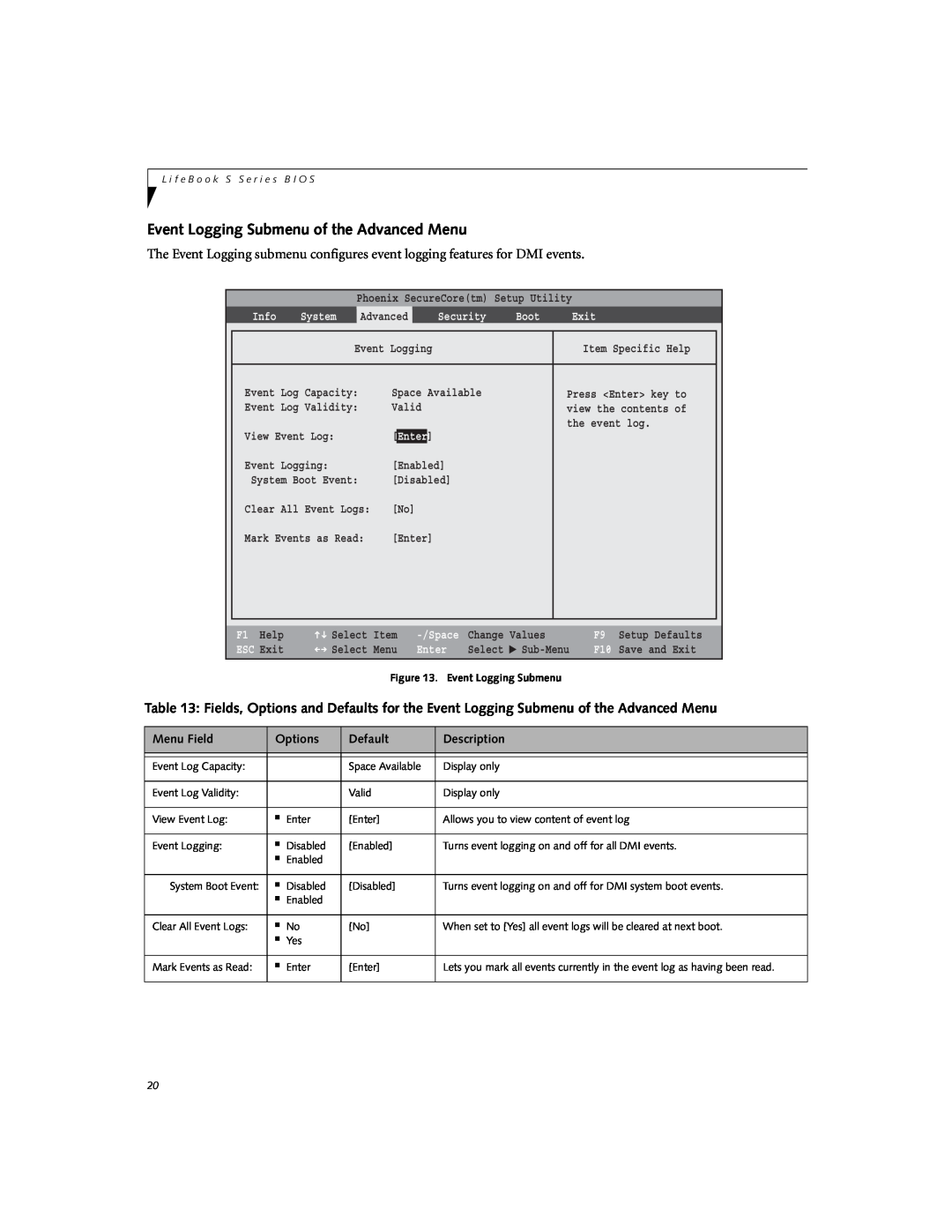 Fujitsu S6520 manual Event Logging Submenu of the Advanced Menu, Menu Field, Options, Default, Description 