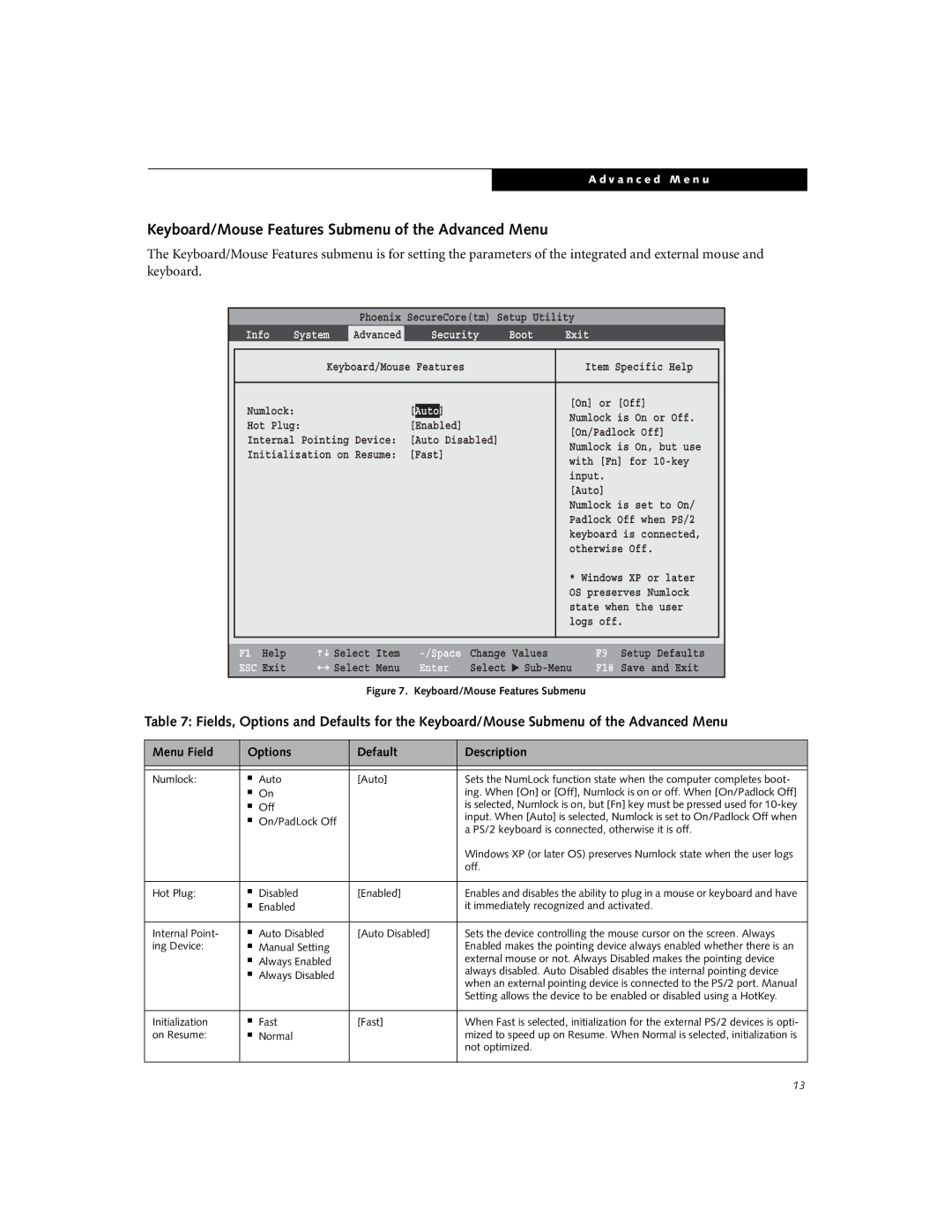 Fujitsu S6520 manual Keyboard/Mouse Features Submenu of the Advanced Menu, Auto 