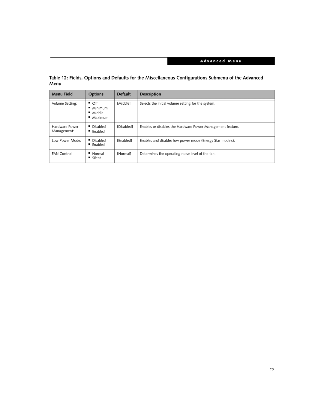 Fujitsu S6520 manual Menu Field Options Default Description 