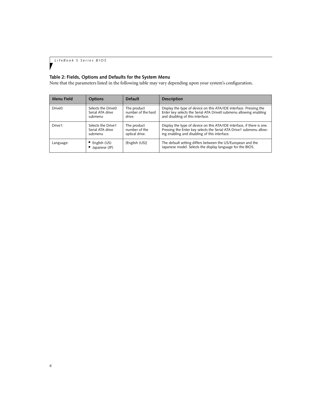 Fujitsu S6520 manual Drive0 Selects the Drive0 Product, Serial ATA drive Number of the hard 