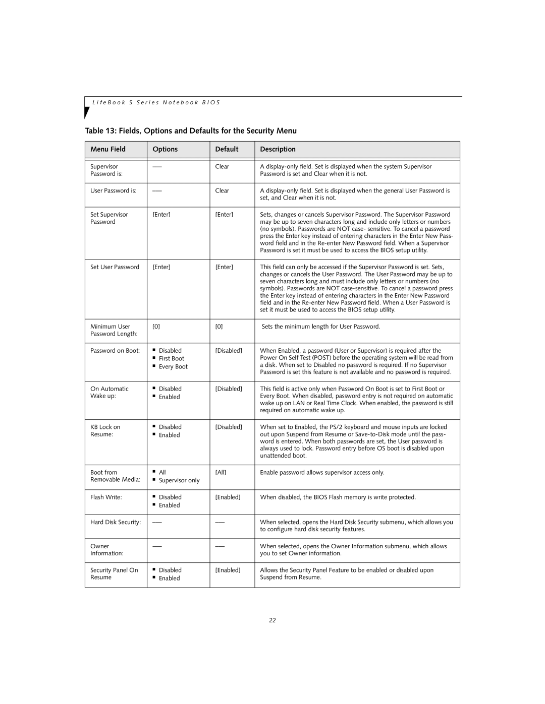 Fujitsu S7010 manual Fields, Options and Defaults for the Security Menu 