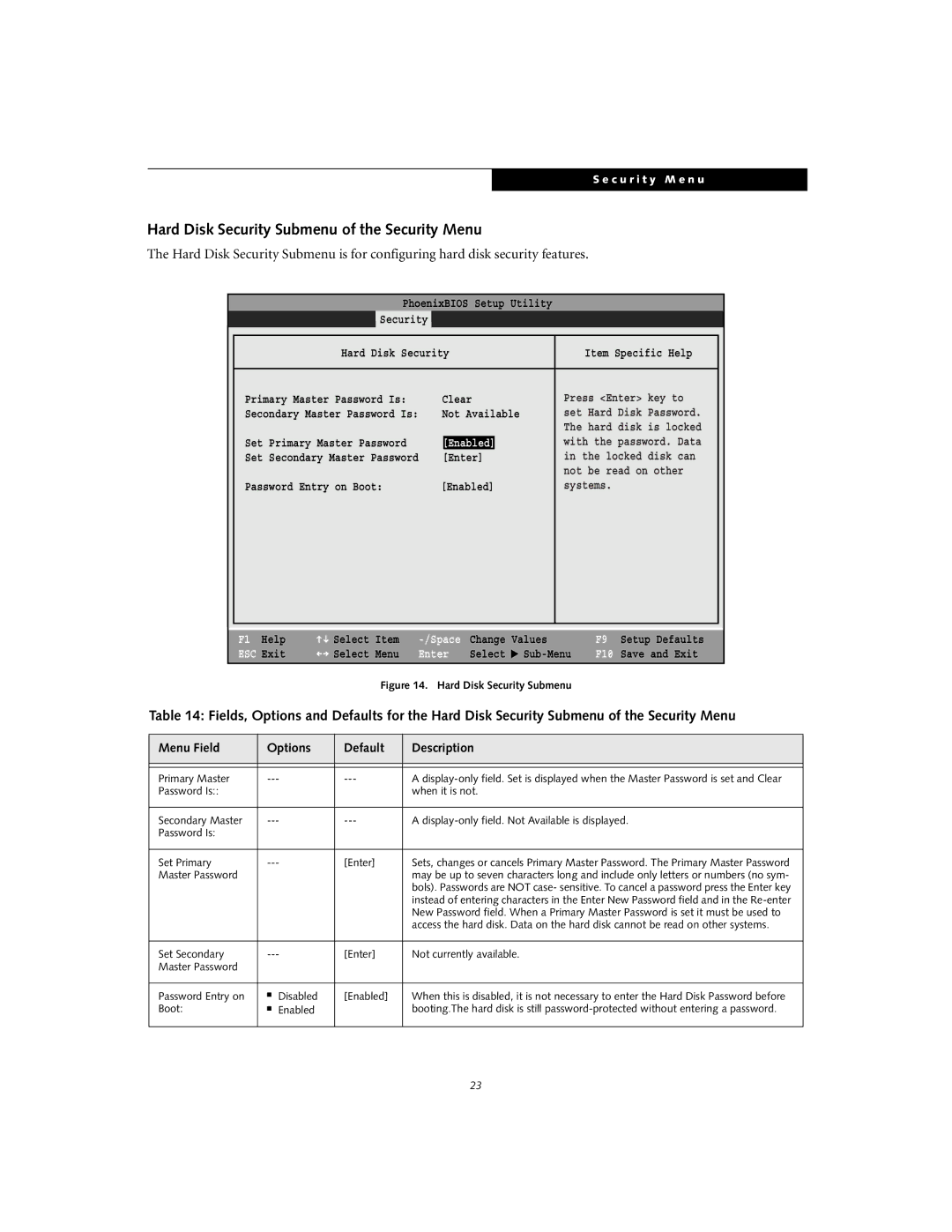 Fujitsu S7010 manual Hard Disk Security Submenu of the Security Menu, Primary Master, Master Password 