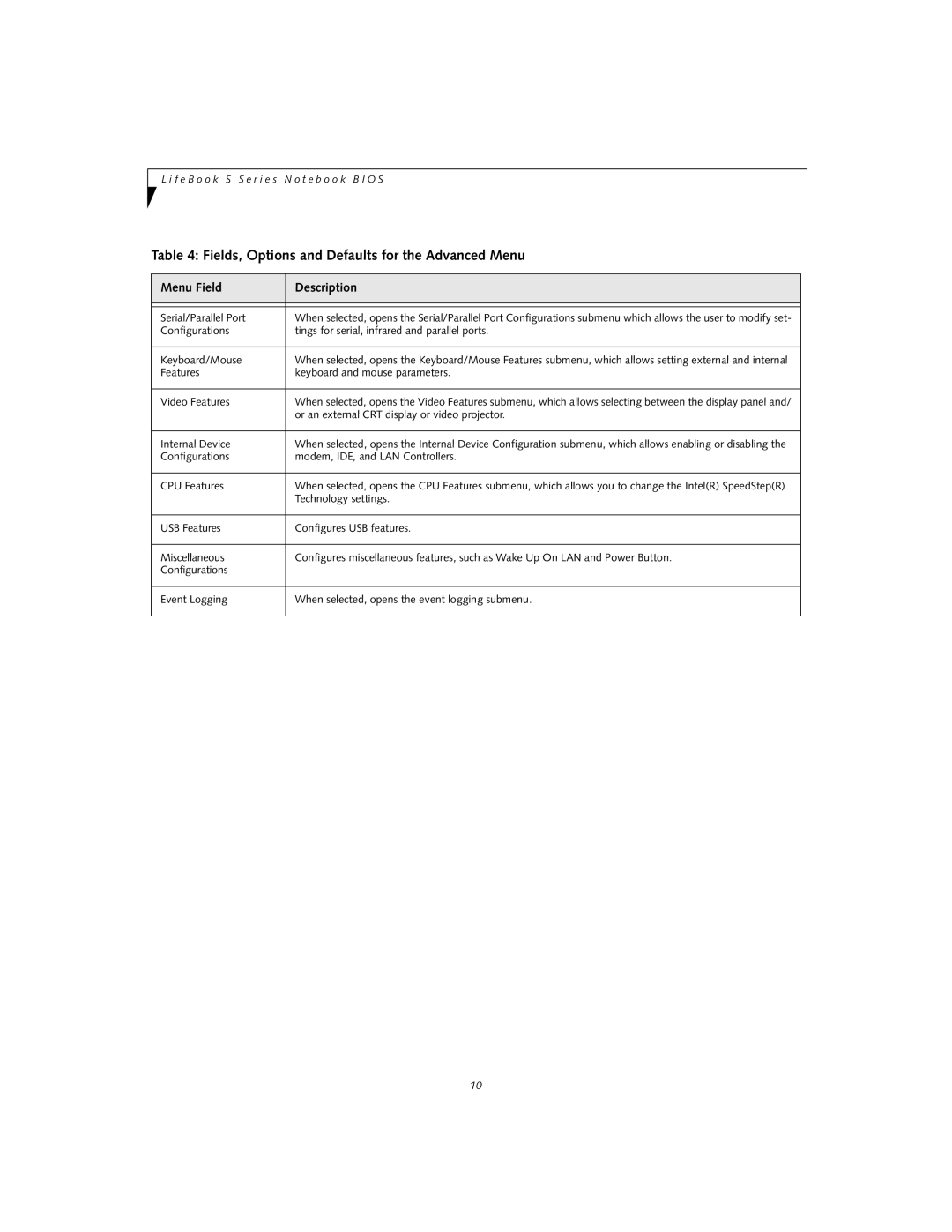 Fujitsu S7020D manual Fields, Options and Defaults for the Advanced Menu, Menu Field Description 