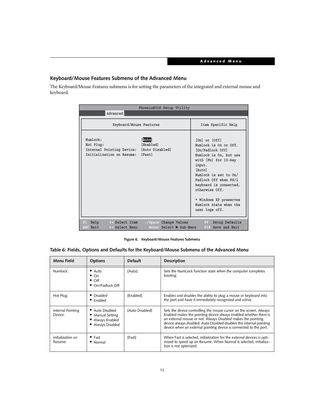 Fujitsu S7020D manual Keyboard/Mouse Features Submenu of the Advanced Menu, Exit 