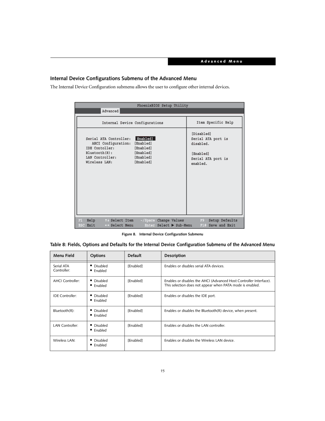 Fujitsu S7020D manual Internal Device Configurations Submenu of the Advanced Menu, Internal Device Configuration Submenu 