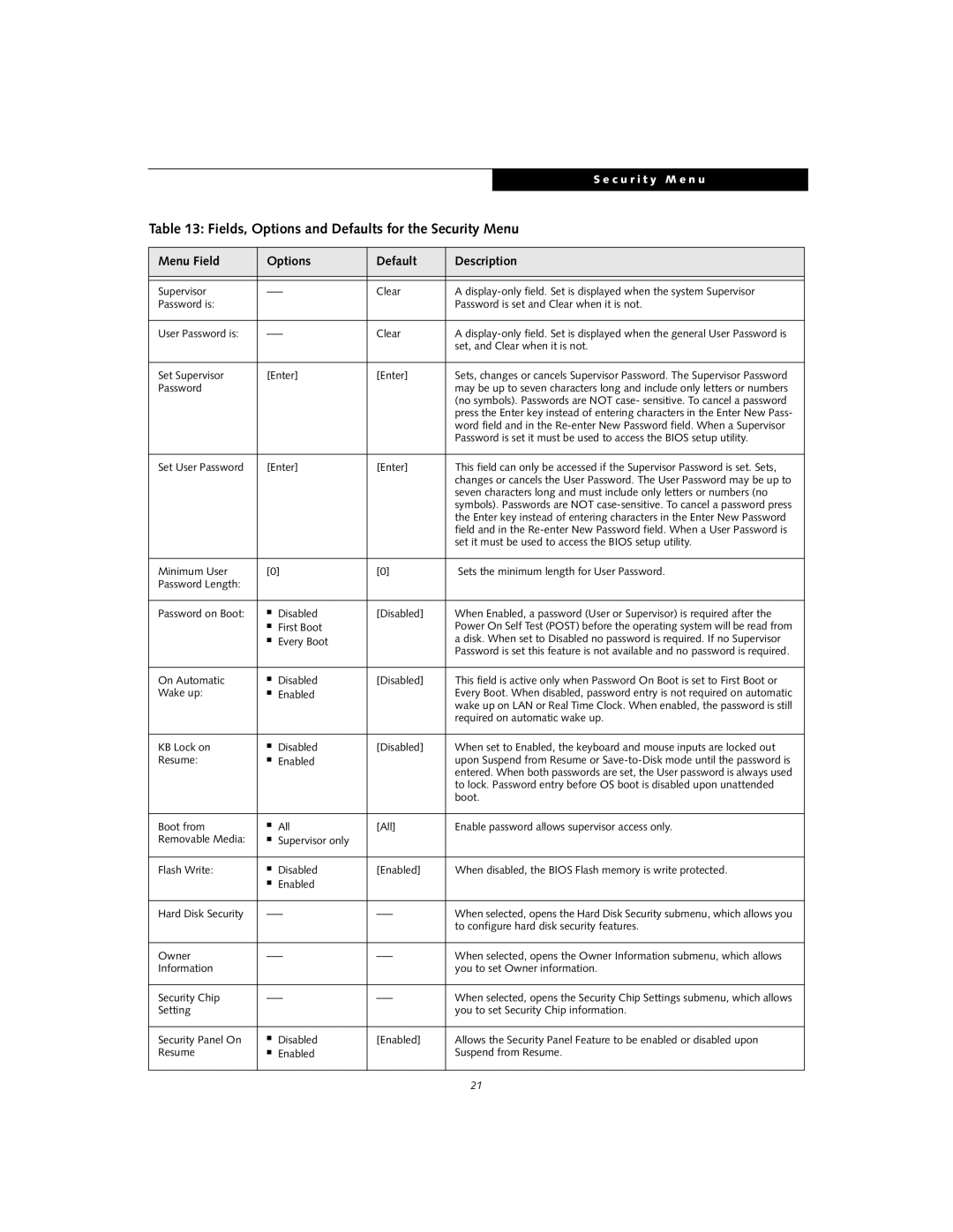 Fujitsu S7020D manual Fields, Options and Defaults for the Security Menu, Password 