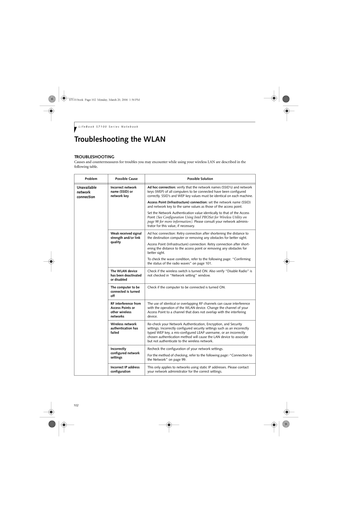 Fujitsu S7100 manual Troubleshooting the Wlan, Unavailable, Network, Connection 