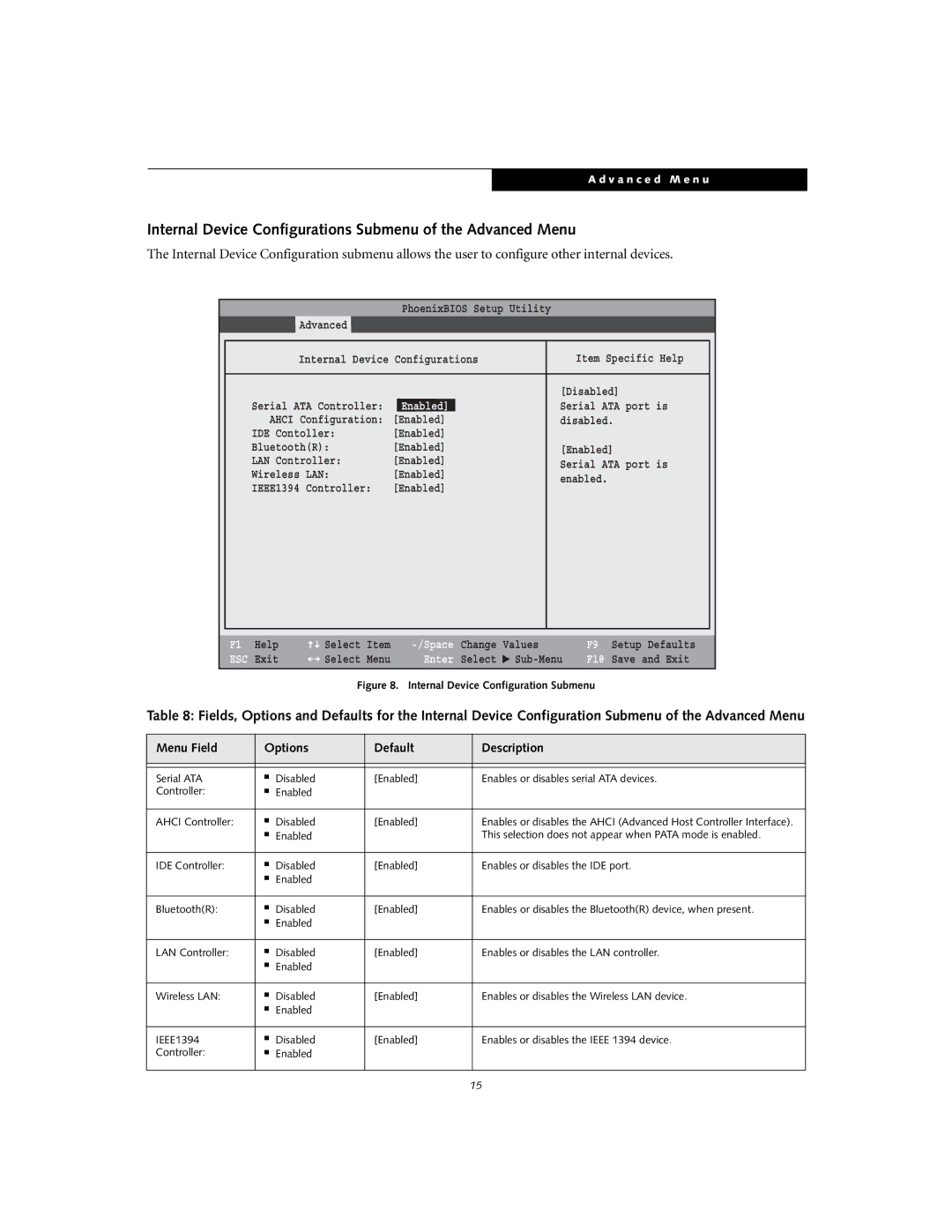 Fujitsu S7110 manual Internal Device Configurations Submenu of the Advanced Menu, Internal Device Configuration Submenu 