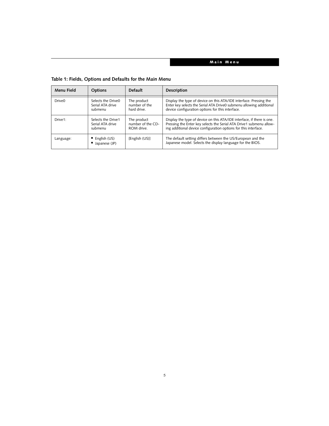 Fujitsu S7110 manual Drive0 Selects the Drive0 Product, Serial ATA drive Number of the CD 