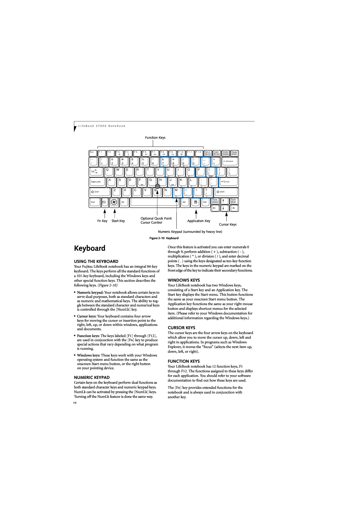 Fujitsu S7210 manual Using The Keyboard, Numeric Keypad, Windows Keys, Cursor Keys, Function Keys 