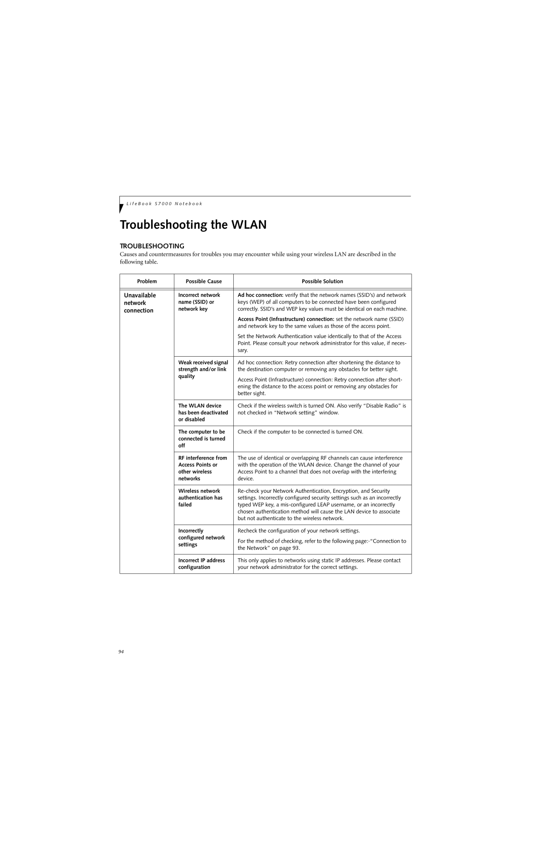 Fujitsu S7210 manual Troubleshooting the Wlan, Unavailable, Network, Connection 