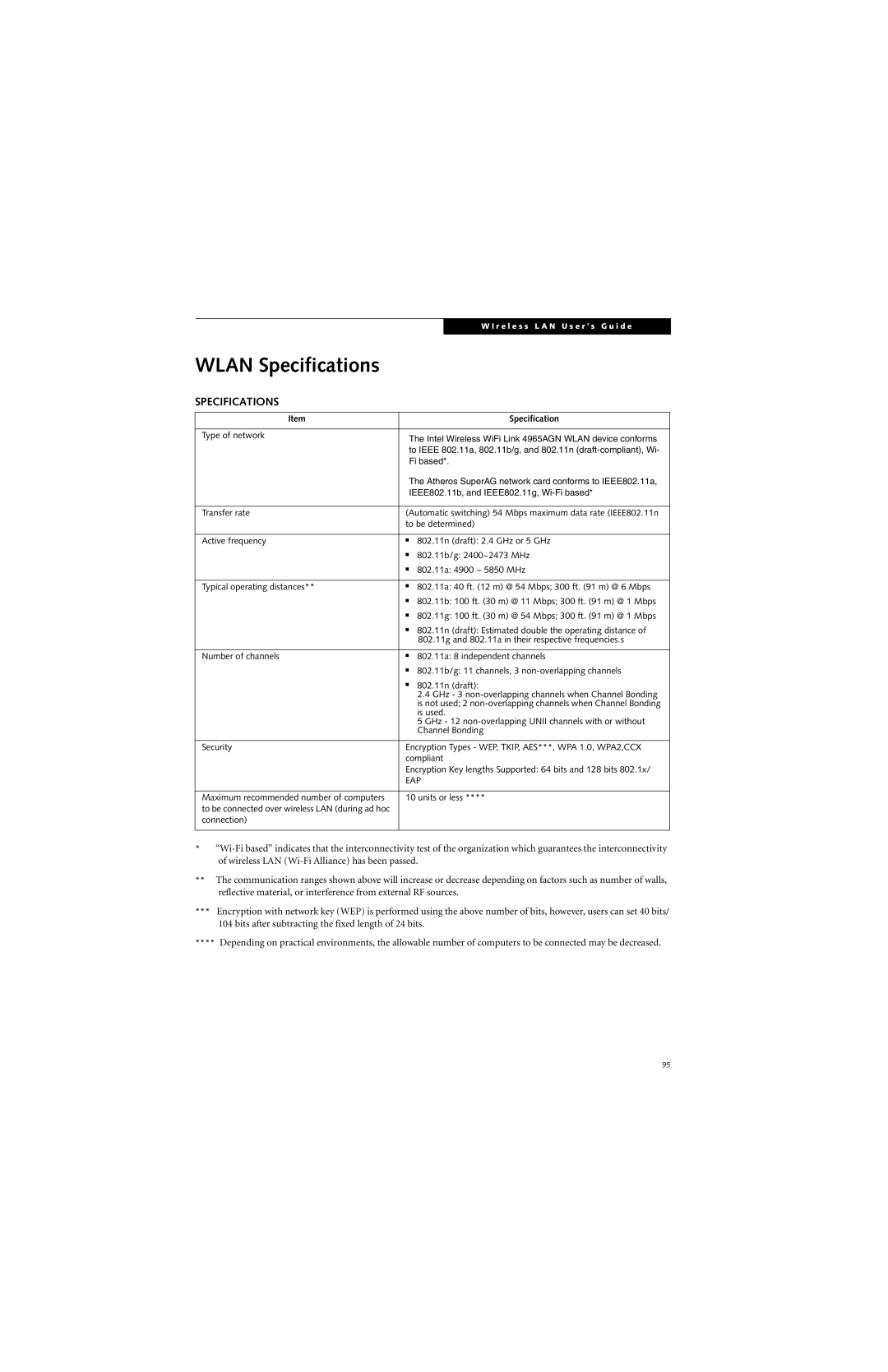 Fujitsu S7210 manual Wlan Specifications 