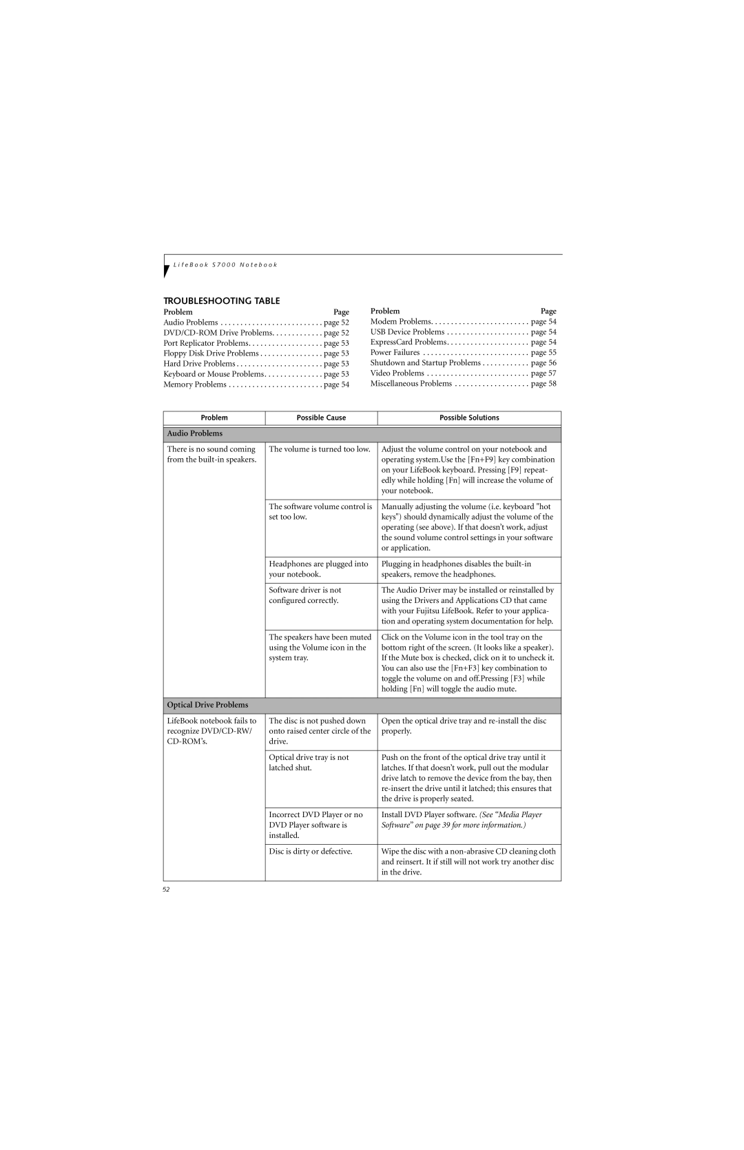 Fujitsu S7210 manual Troubleshooting Table, Audio Problems, Optical Drive Problems 