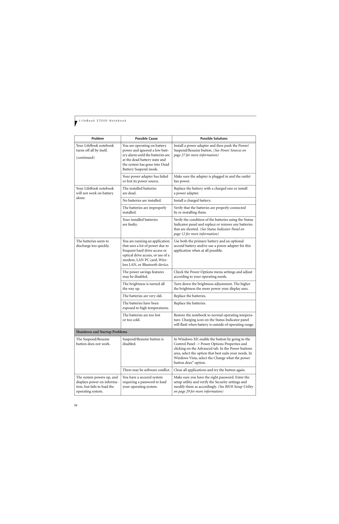 Fujitsu S7210 manual for more information, Shutdown and Startup Problems 