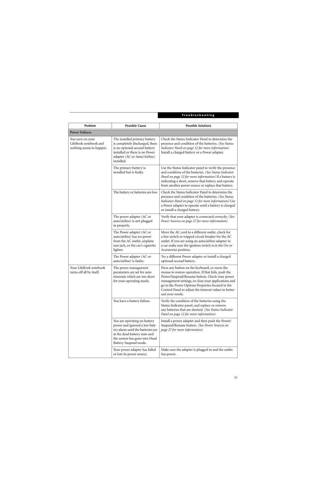 Fujitsu S7211 manual Power Failures, Indicator Panel on page 12 for more information 