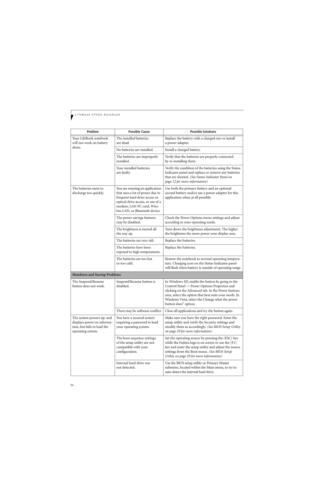 Fujitsu S7211 manual for more information, Shutdown and Startup Problems 