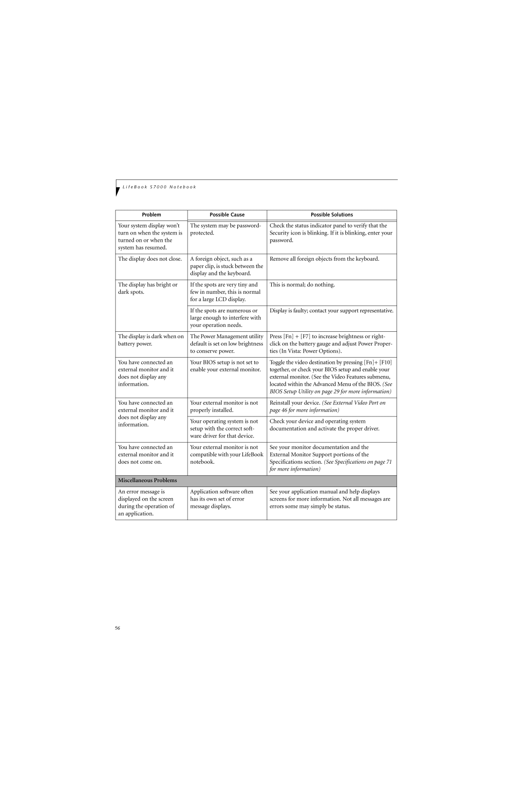 Fujitsu S7211 manual You have connected an Your external monitor is not, External monitor and it Properly installed 