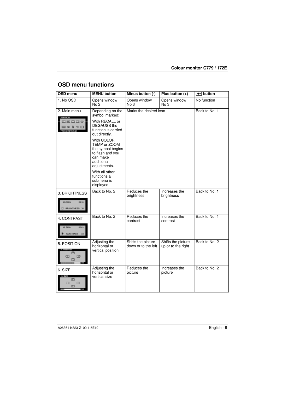 Fujitsu Siemens Computers C779, 172E manual OSD menu functions, OSD menu Menu button Minus button Plus button + Button 