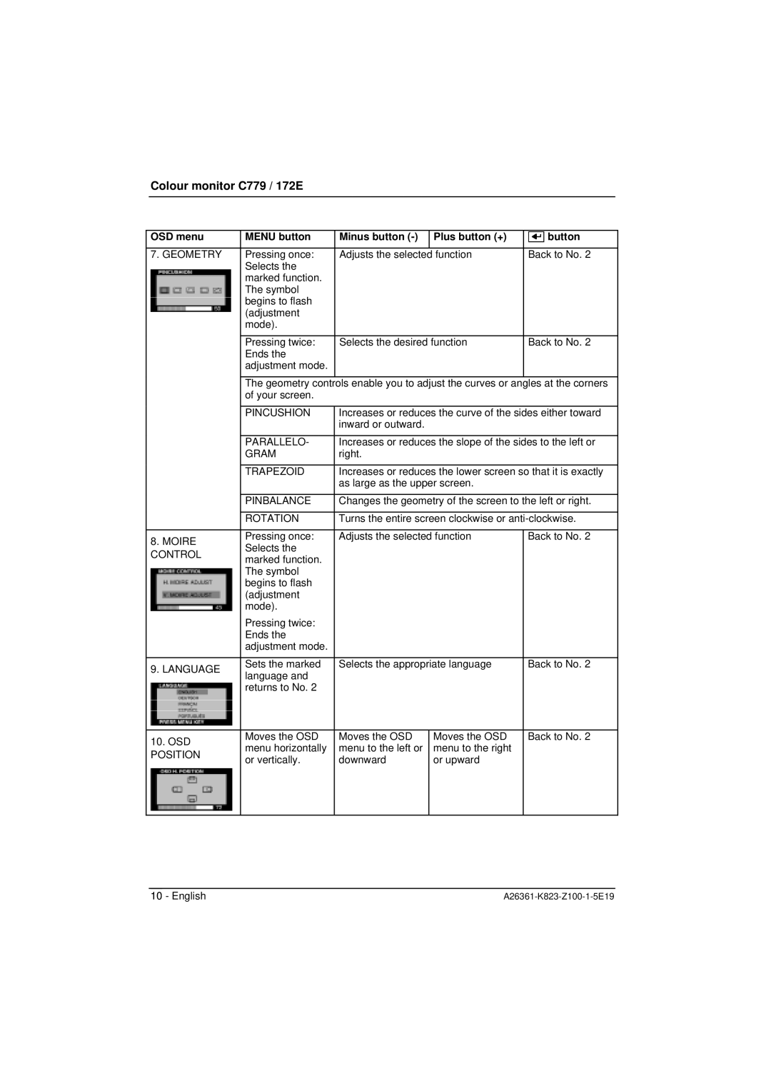 Fujitsu Siemens Computers 172E Geometry, Pincushion, Parallelo, Gram, Trapezoid, Pinbalance, Rotation, Moire, Control 