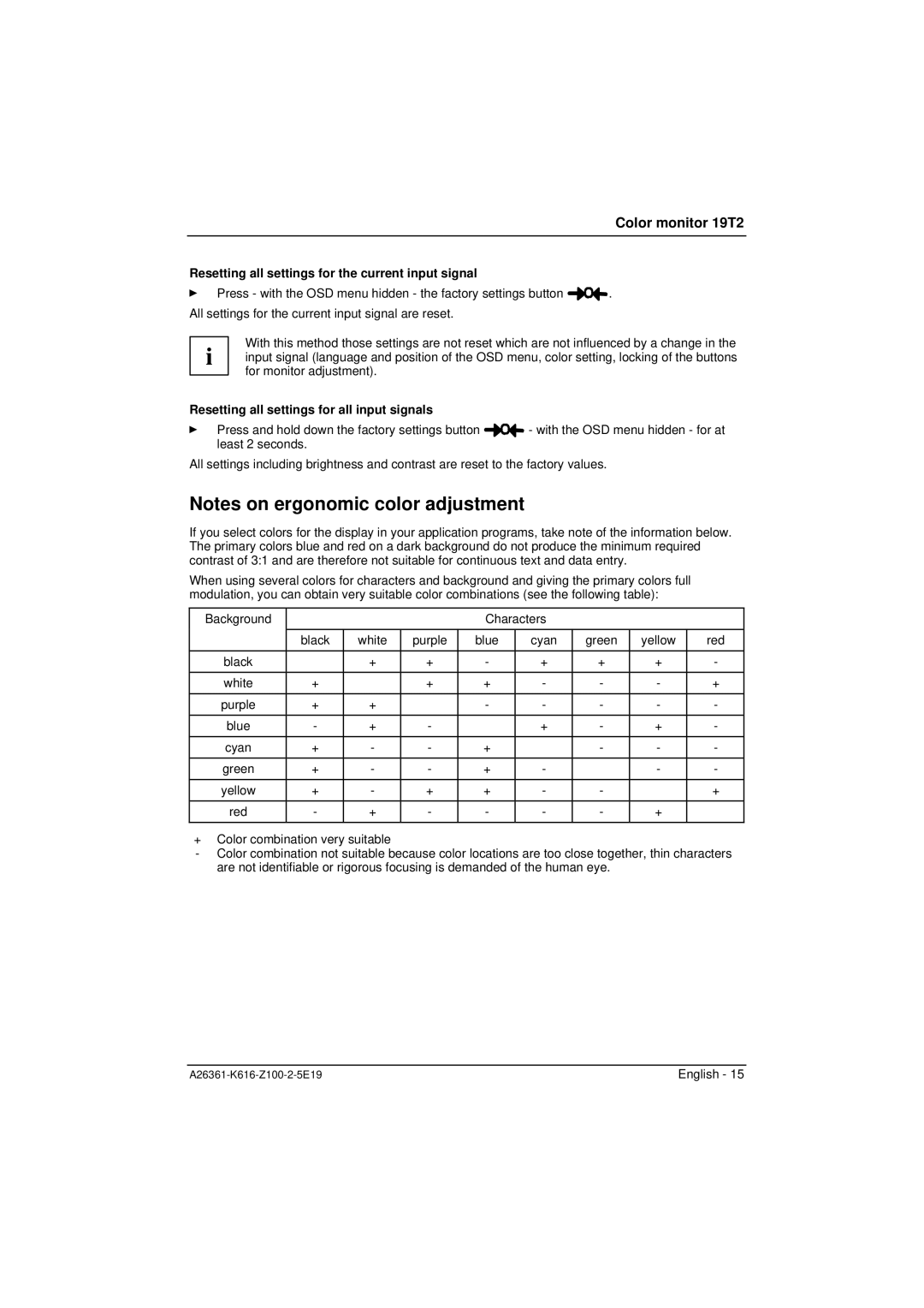 Fujitsu Siemens Computers 19T2 manual Resetting all settings for the current input signal 