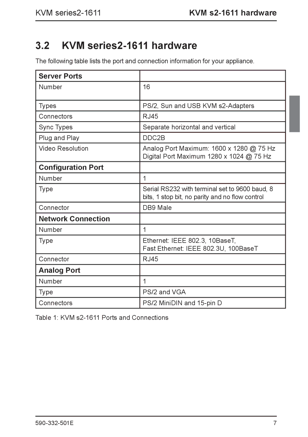 Fujitsu Siemens Computers manual KVM series2-1611 hardware 