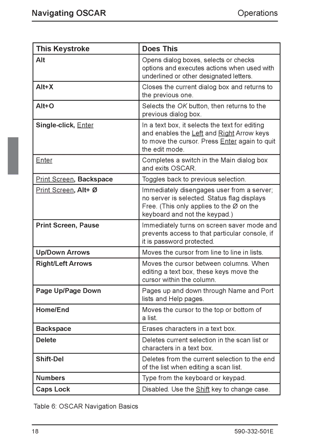 Fujitsu Siemens Computers 2 manual Navigating Oscar 