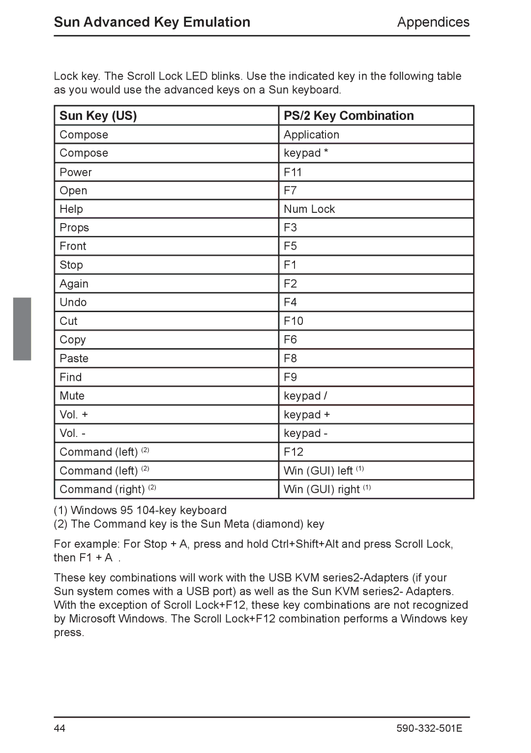 Fujitsu Siemens Computers manual Sun Advanced Key Emulation, Sun Key US PS/2 Key Combination 