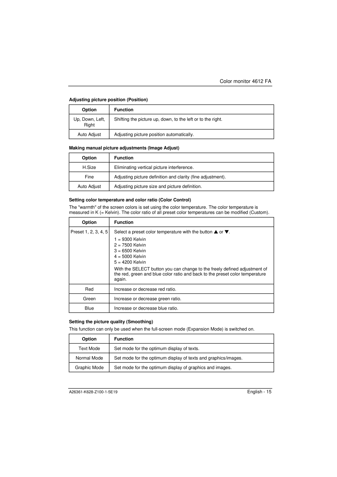 Fujitsu Siemens Computers 4612 FA manual Adjusting picture position Position Option Function 