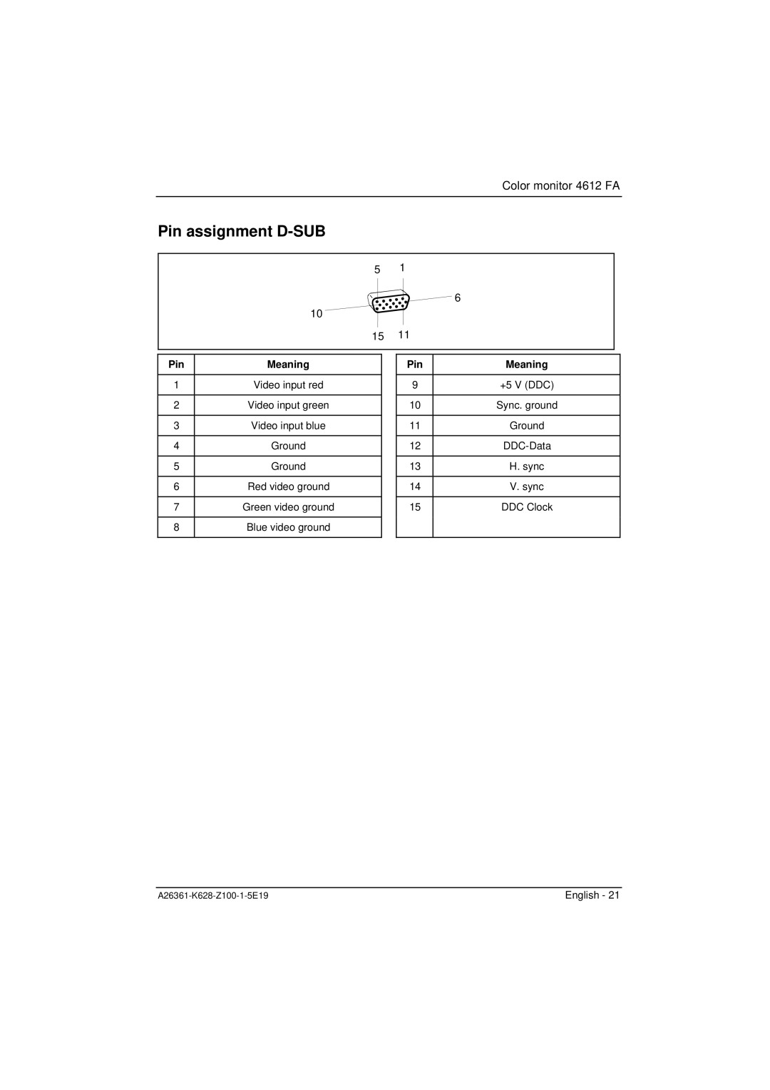 Fujitsu Siemens Computers 4612 FA manual Pin assignment D-SUB, Pin Meaning 