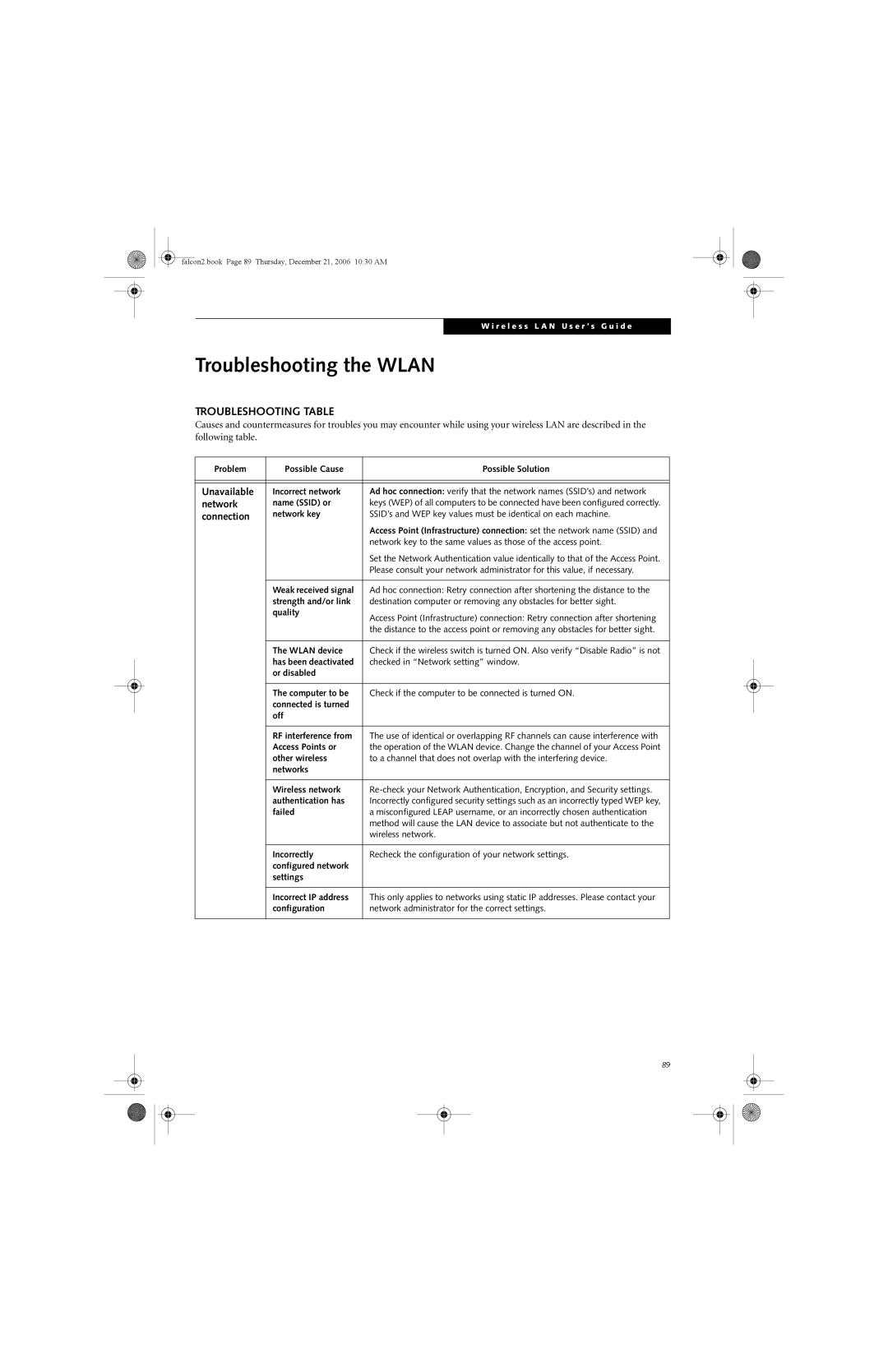 Fujitsu Siemens Computers A3120 manual Troubleshooting the Wlan, Unavailable, Network, Connection 