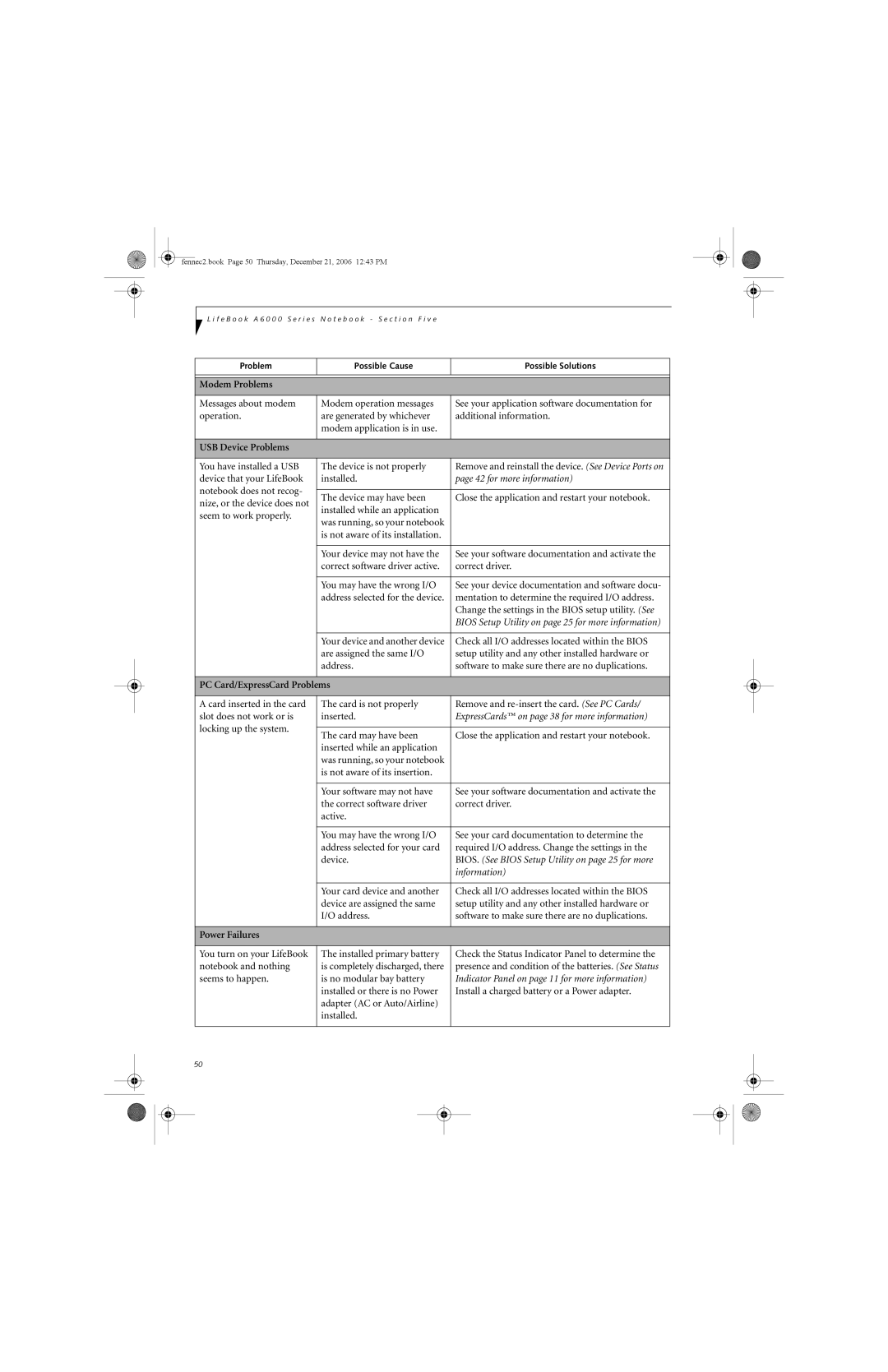 Fujitsu Siemens Computers A6020 manual Modem Problems, USB Device Problems, PC Card/ExpressCard Problems, Power Failures 