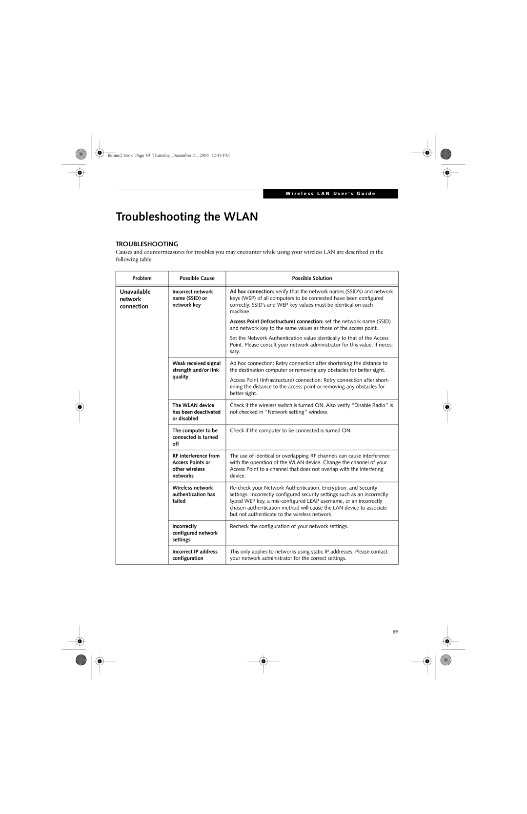 Fujitsu Siemens Computers A6020 manual Troubleshooting the Wlan, Unavailable, Network, Connection 