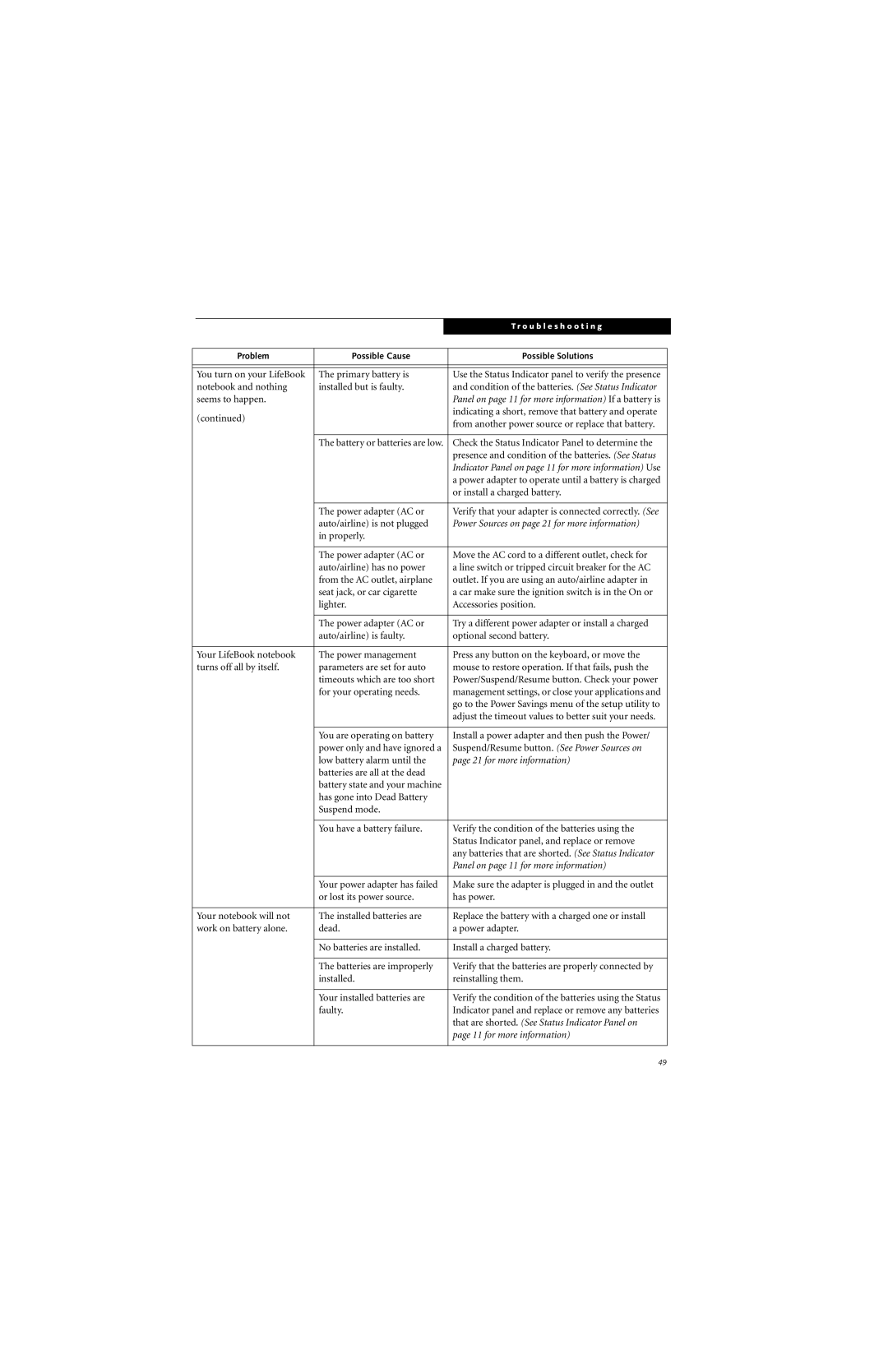 Fujitsu Siemens Computers A6025 manual Power Sources on page 21 for more information 