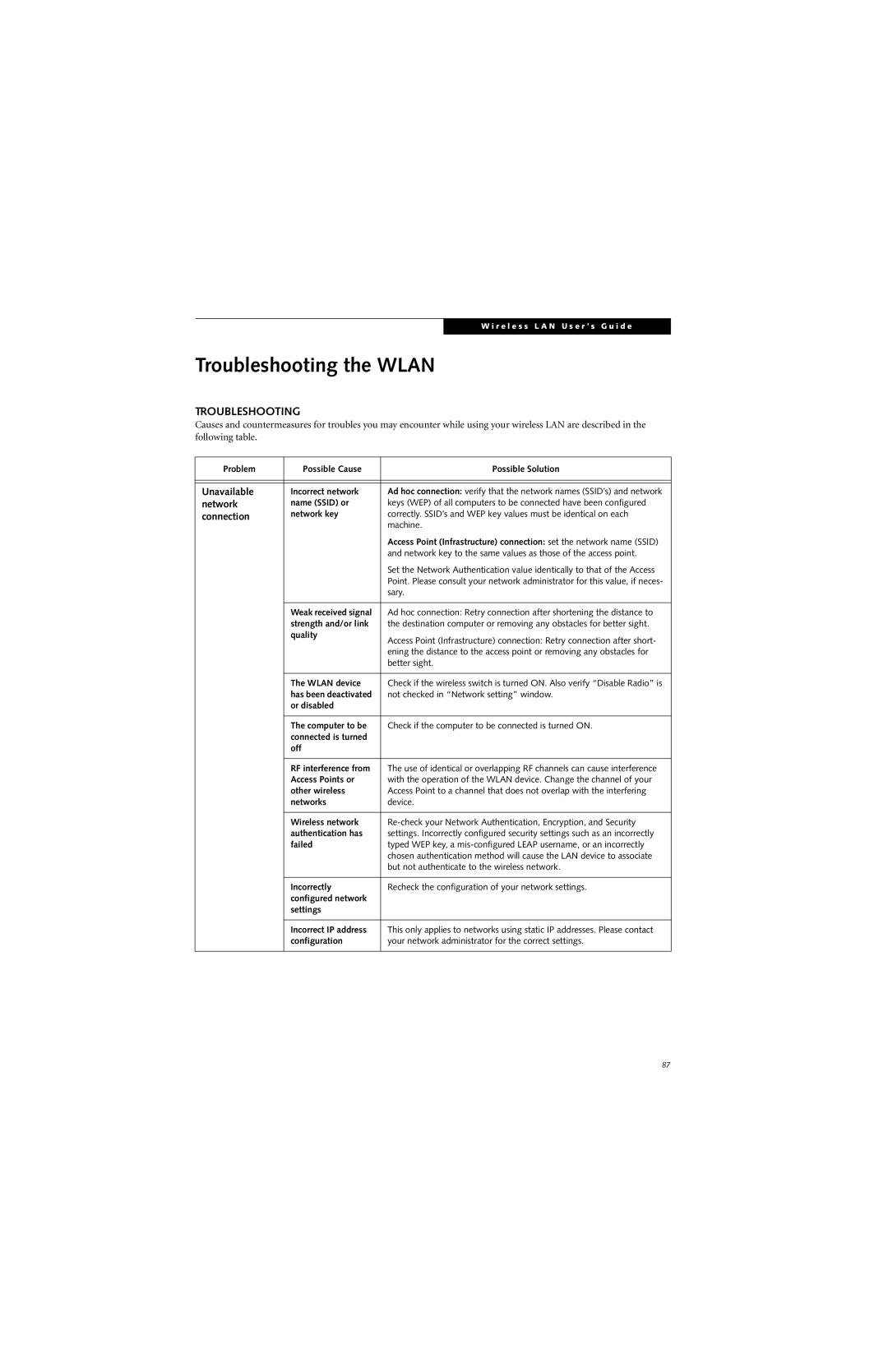 Fujitsu Siemens Computers A6025 manual Troubleshooting the Wlan, Unavailable, Network, Connection 