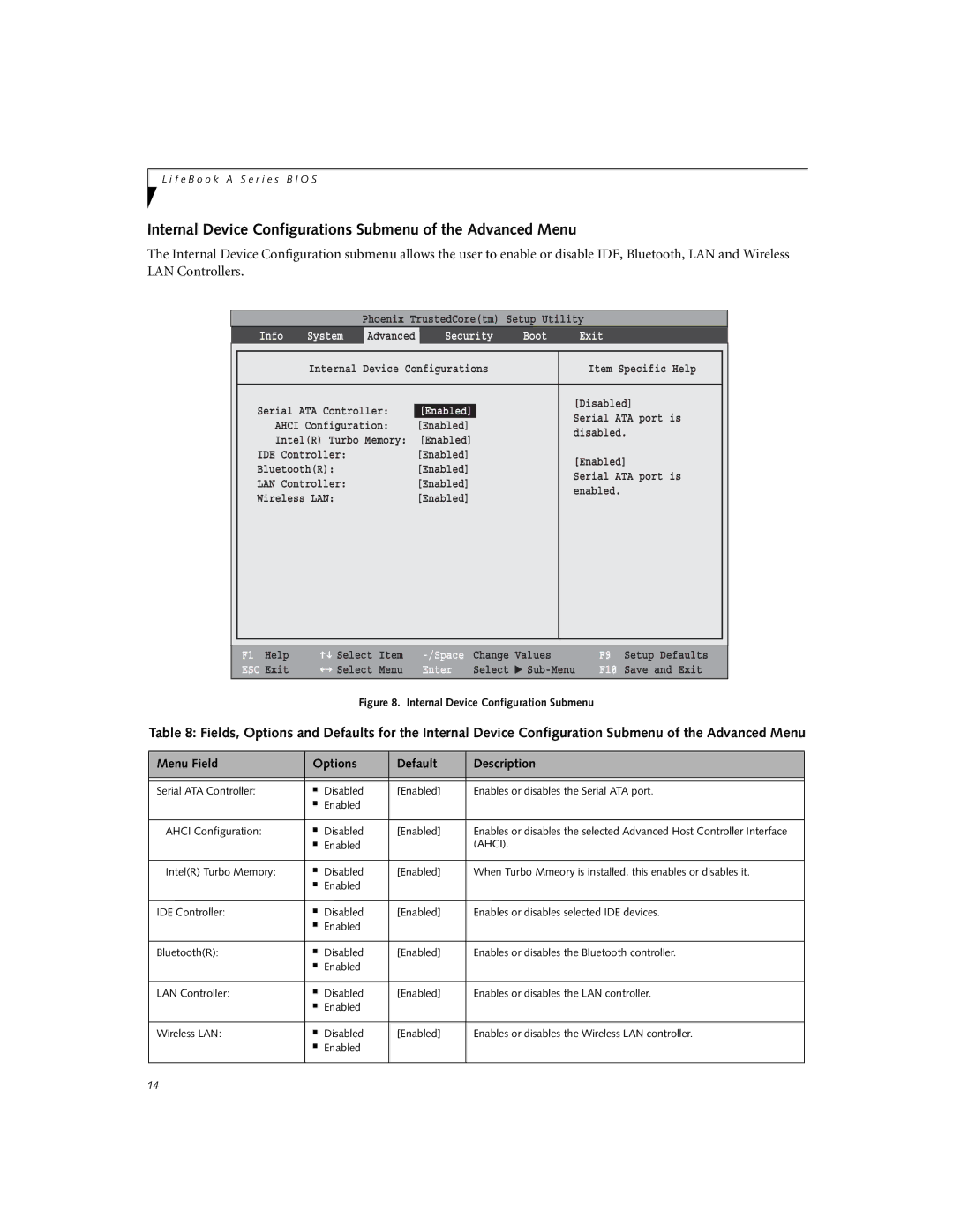 Fujitsu Siemens Computers A6030 manual Internal Device Configurations Submenu of the Advanced Menu, Enabled 