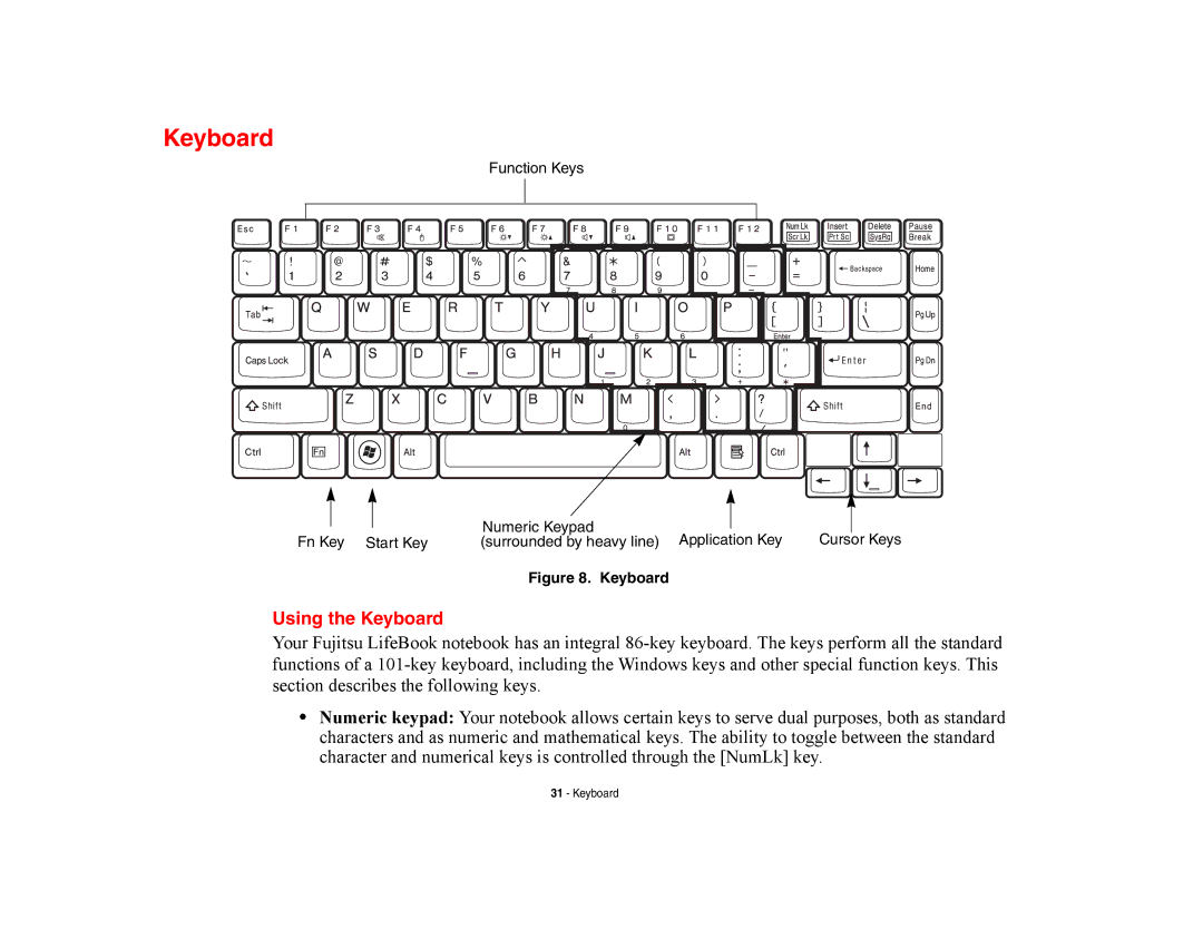 Fujitsu Siemens Computers A6210 manual Using the Keyboard 