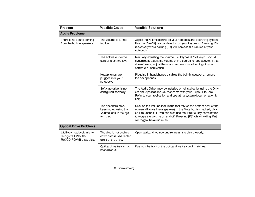 Fujitsu Siemens Computers A6210 manual Problem Possible Cause Possible Solutions Audio Problems, Optical Drive Problems 