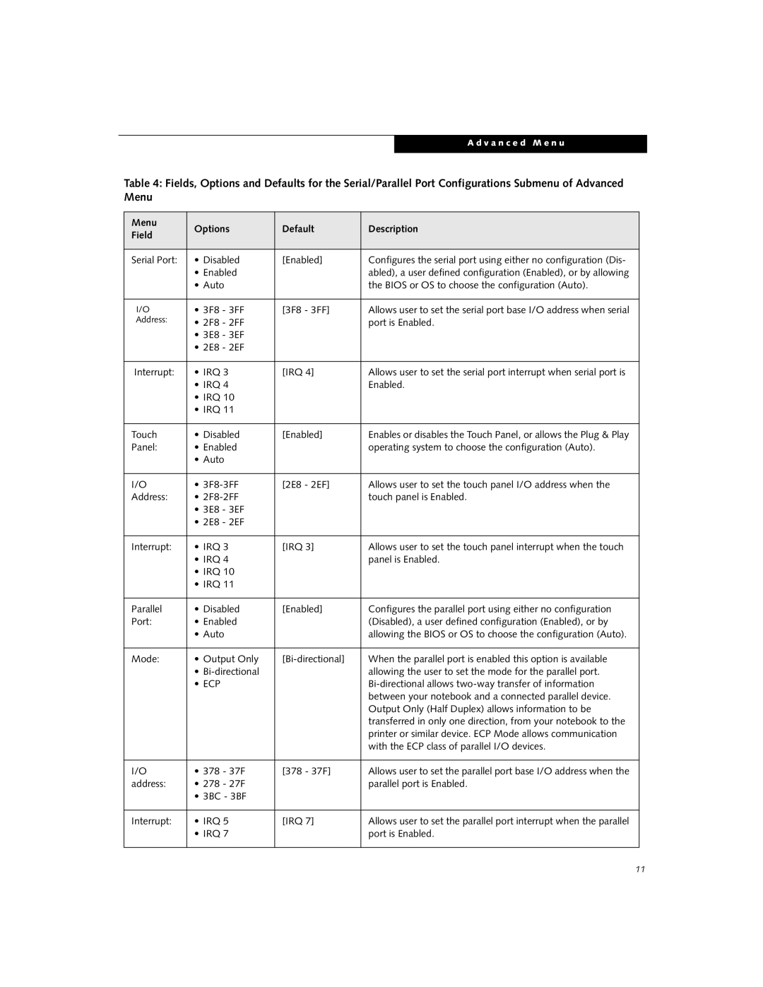 Fujitsu Siemens Computers B3000 manual Menu Options Default Description Field, Ecp 