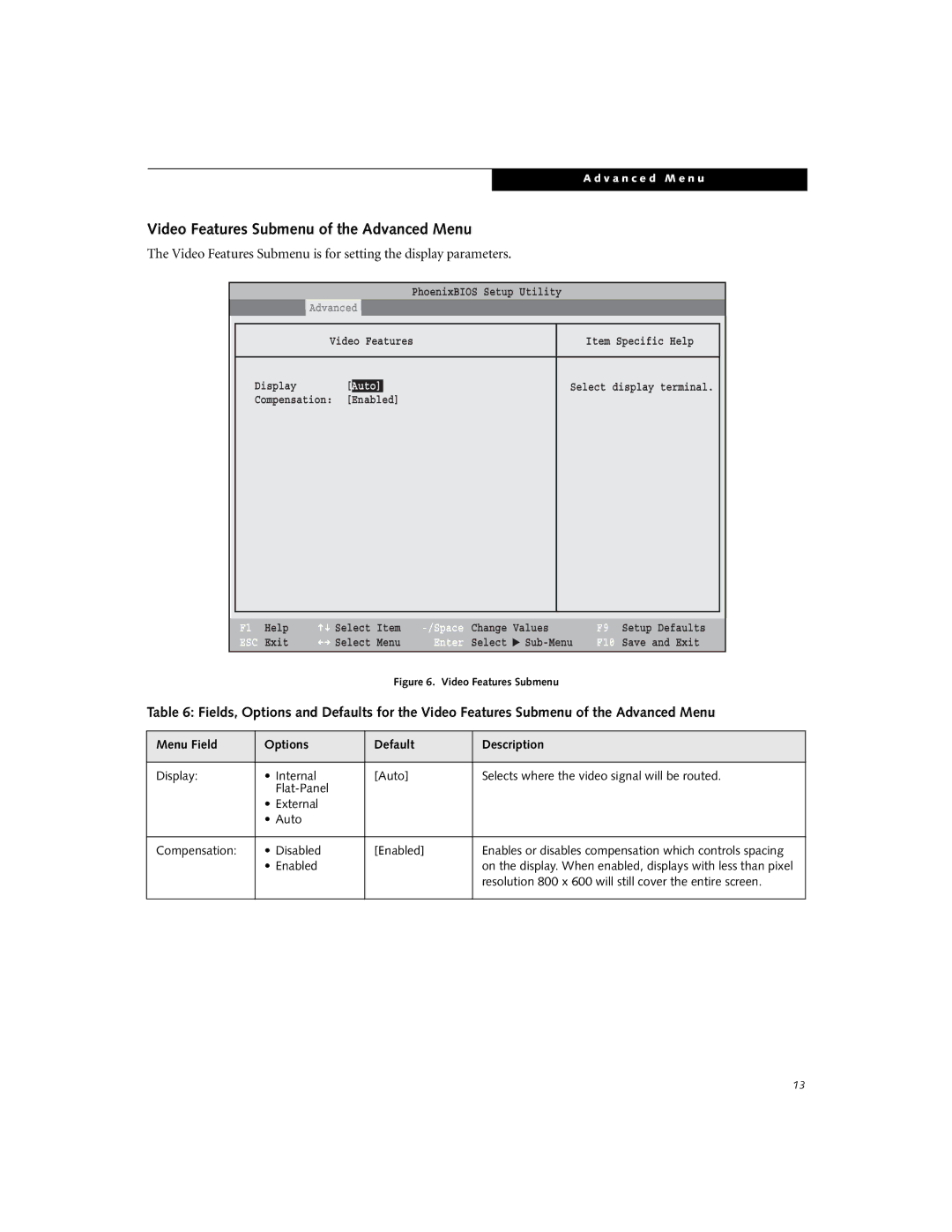 Fujitsu Siemens Computers B3000 manual Video Features Submenu of the Advanced Menu, Auto 