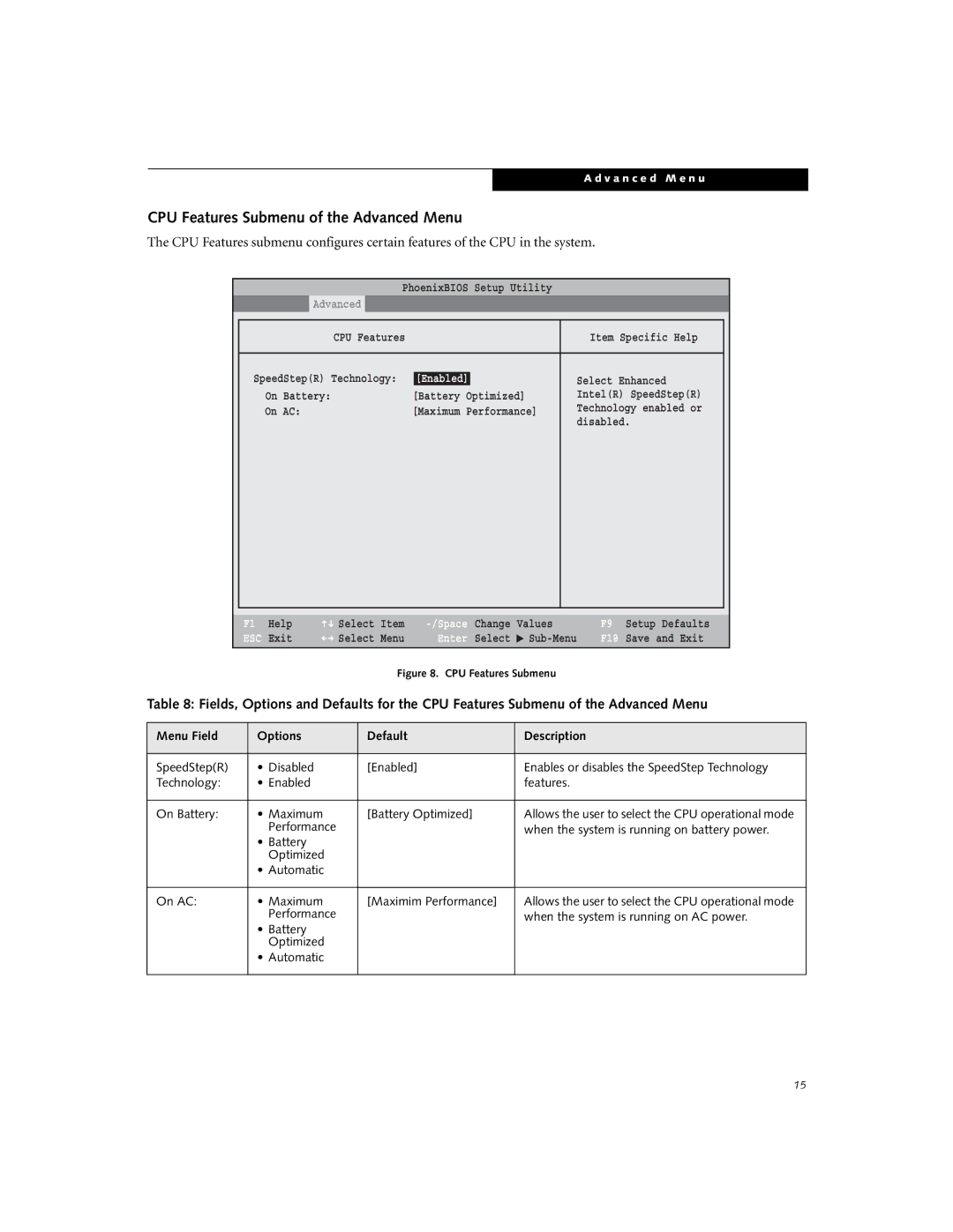 Fujitsu Siemens Computers B3000 manual CPU Features Submenu of the Advanced Menu 