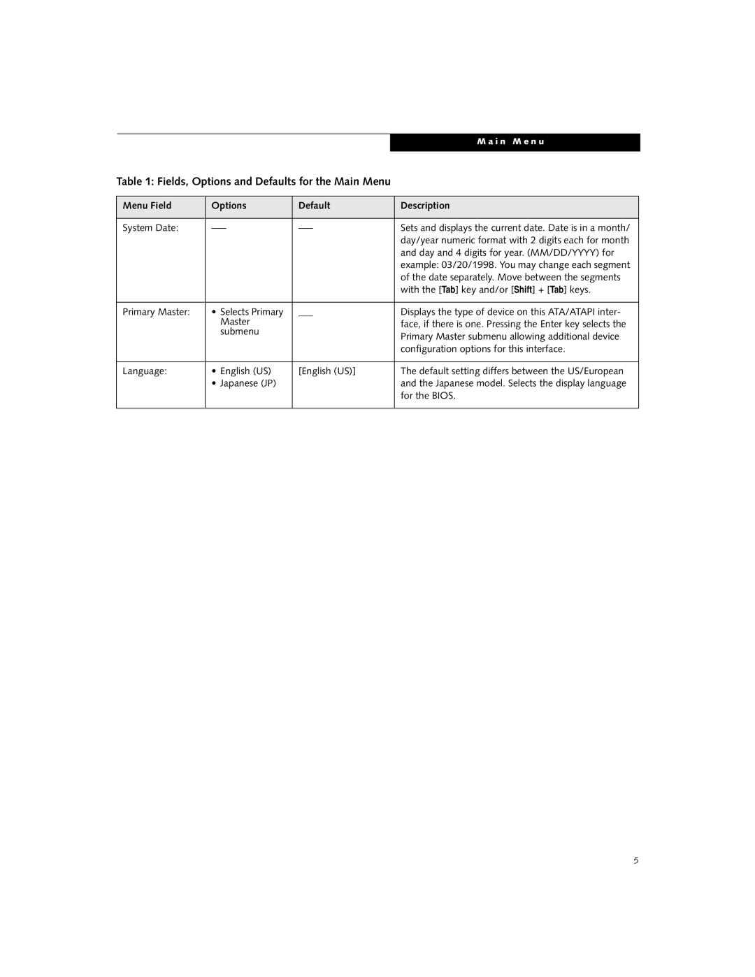 Fujitsu Siemens Computers B3000 manual System Date 