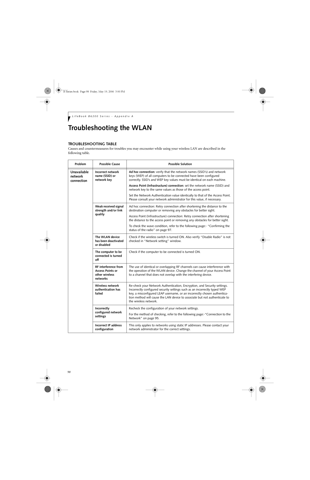 Fujitsu Siemens Computers B6210 manual Troubleshooting the Wlan, Unavailable, Network, Connection 