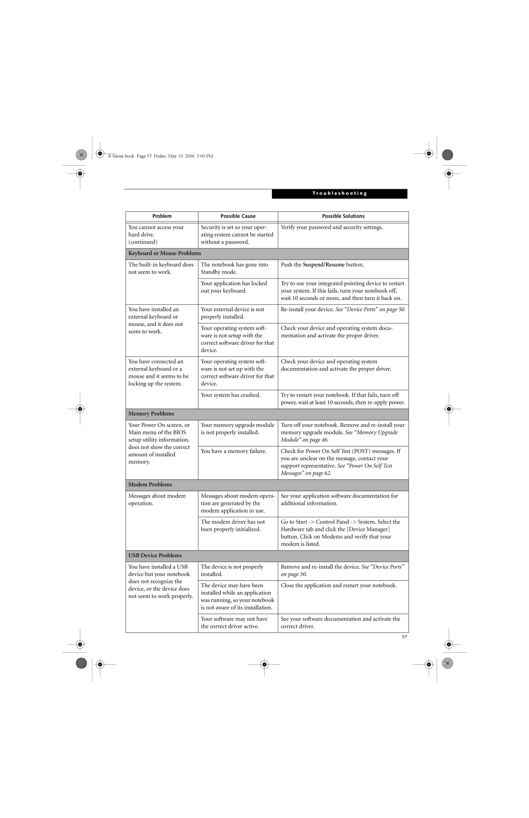 Fujitsu Siemens Computers B6210 manual Keyboard or Mouse Problems, Memory Problems, Modem Problems, USB Device Problems 