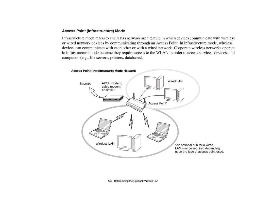 Fujitsu Siemens Computers B6230 notebook manual Access Point Infrastructure Mode 