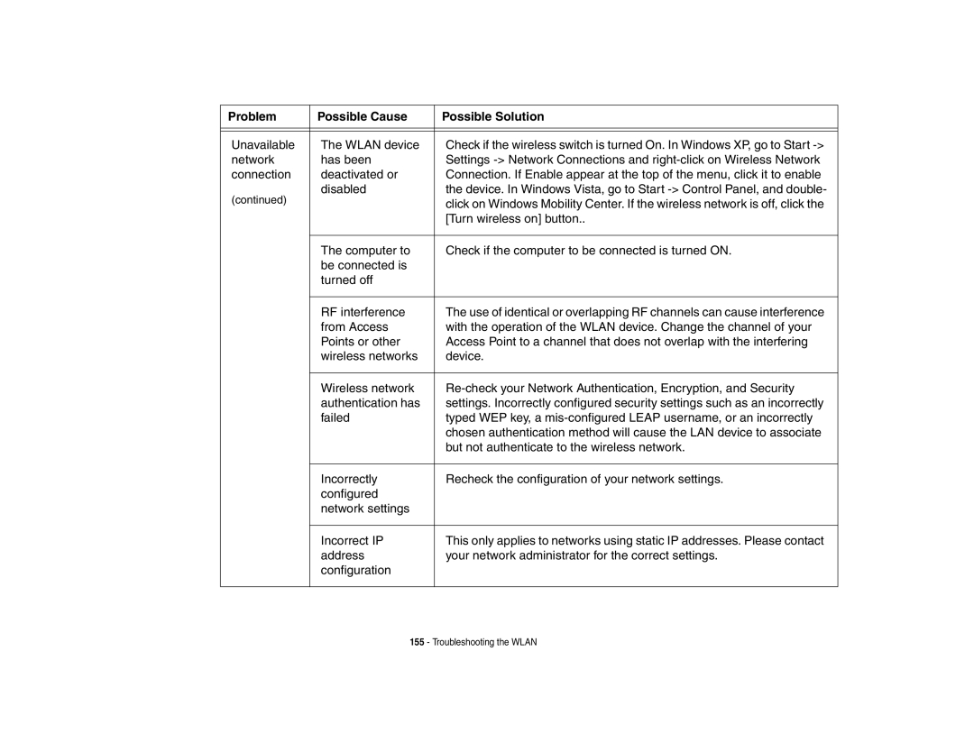 Fujitsu Siemens Computers B6230 notebook manual Problem Possible Cause Possible Solution 