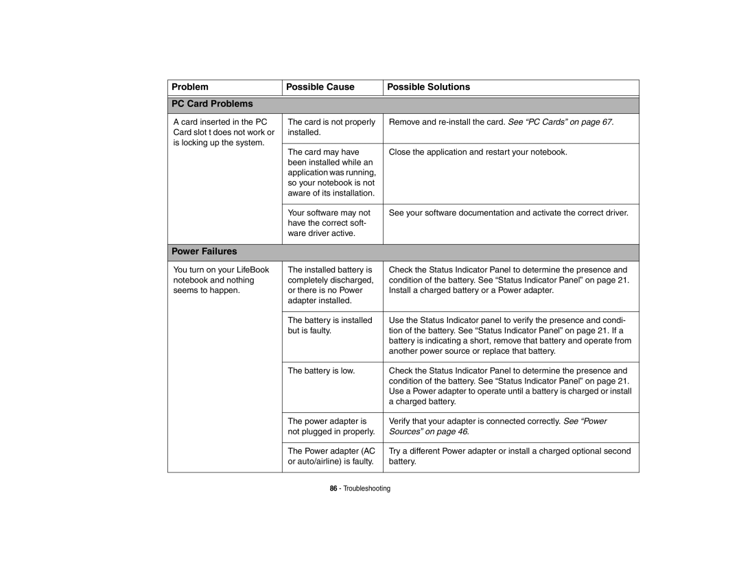 Fujitsu Siemens Computers B6230 notebook manual Problem Possible Cause Possible Solutions PC Card Problems 