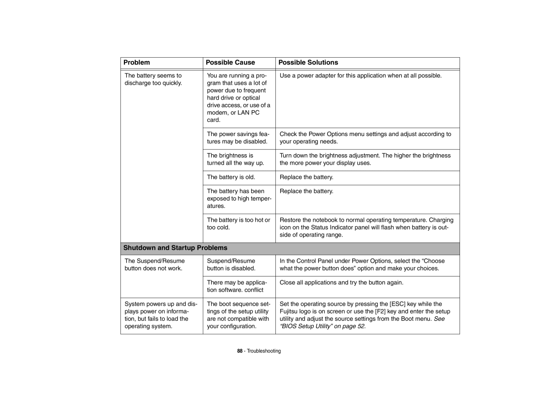 Fujitsu Siemens Computers B6230 notebook manual Shutdown and Startup Problems 