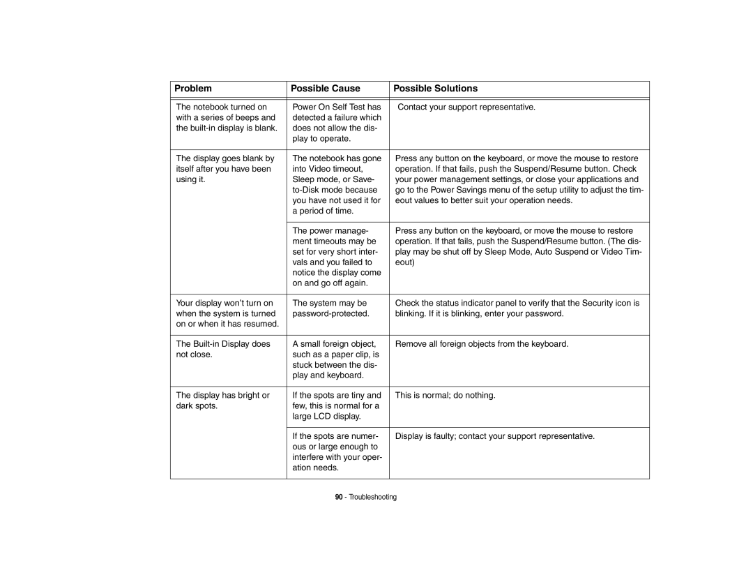 Fujitsu Siemens Computers B6230 notebook manual Problem Possible Cause Possible Solutions 