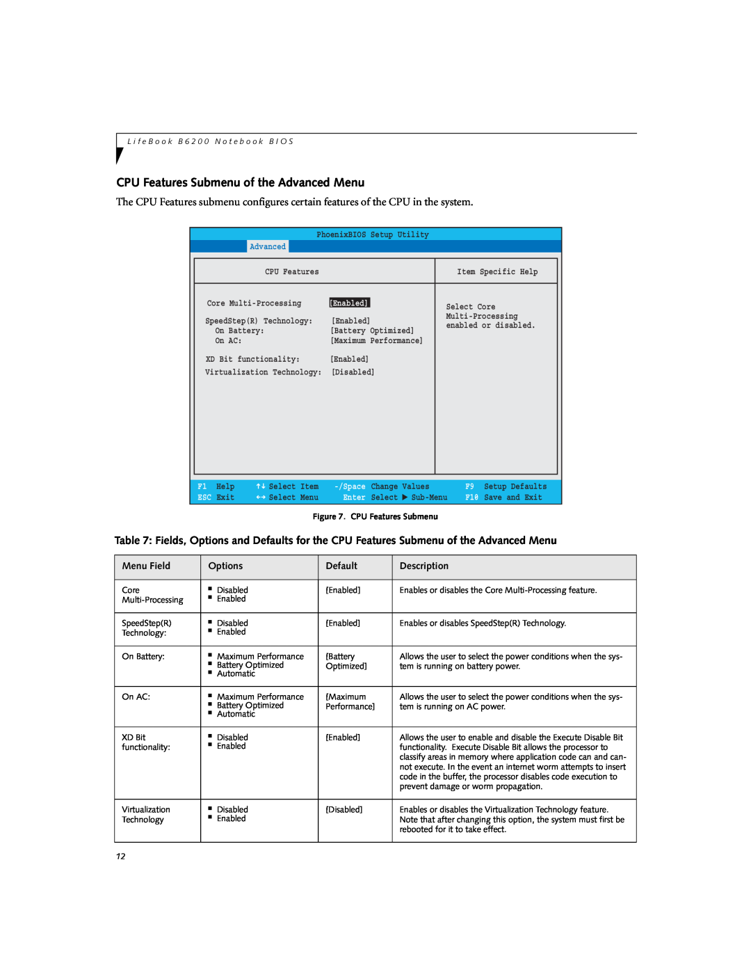 Fujitsu Siemens Computers B6230 CPU Features Submenu of the Advanced Menu, Menu Field, Options, Default, Description, Main 