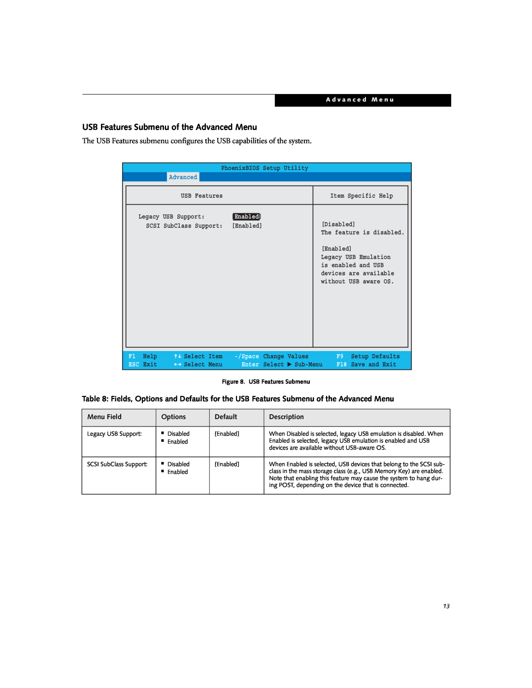 Fujitsu Siemens Computers B6230 USB Features Submenu of the Advanced Menu, Main, Security, Exit, Enter, Menu Field, Space 